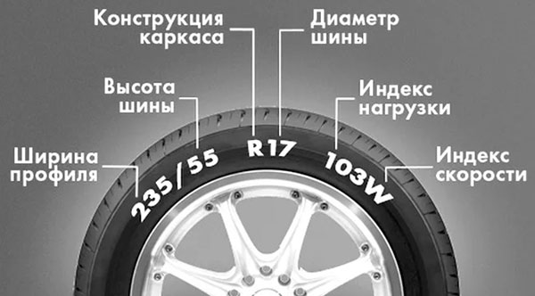 Индекс нагрузки и скорости шин